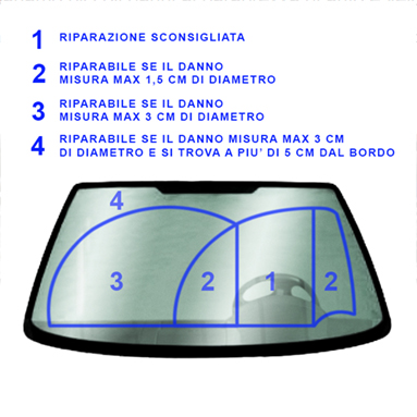 Riparazione Parabrezza Rozzano